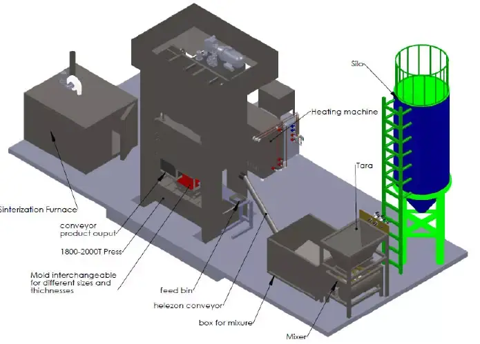 Ballistic Plate Forming Press